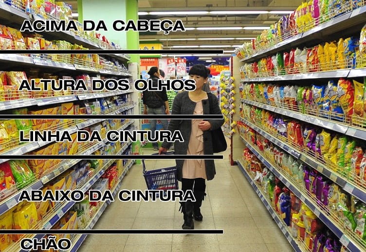 Gôndola de supermercado em organização dos procutos de acordo os níveis de prateleira. 