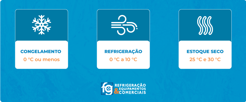 Temperatura ideal dos equipamentos para restaurante